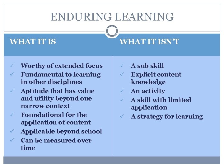 ENDURING LEARNING WHAT IT IS ü ü ü Worthy of extended focus Fundamental to