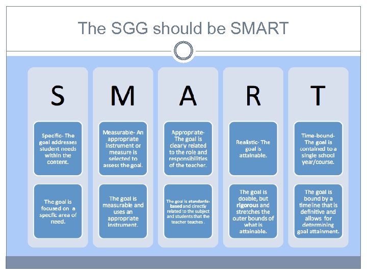The SGG should be SMART 