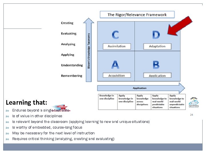 Learning that: Endures beyond a single test date Is of value in other disciplines
