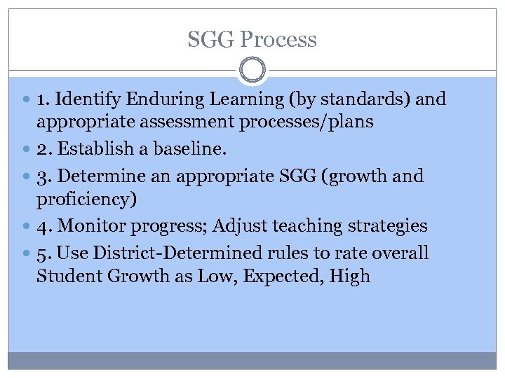SGG Process 1. Identify Enduring Learning (by standards) and appropriate assessment processes/plans 2. Establish