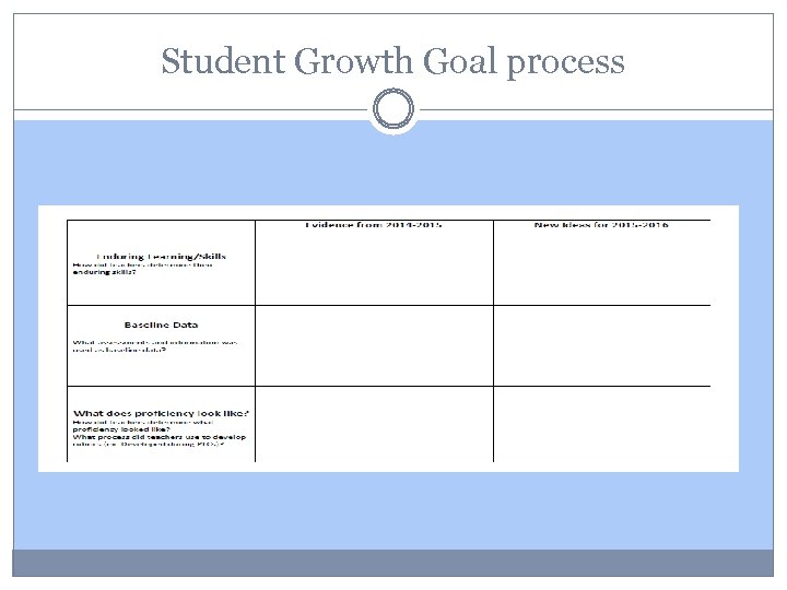 Student Growth Goal process 
