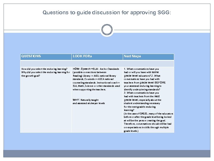 Questions to guide discussion for approving SGG: QUESTIONS LOOK FORs How did you select