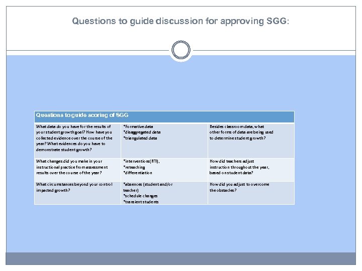Questions to guide discussion for approving SGG: Questions to guide scoring of SGG What