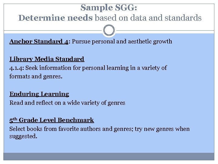 Sample SGG: Determine needs based on data and standards Anchor Standard 4: Pursue personal