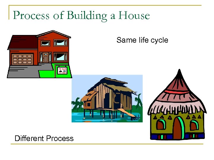 Process of Building a House Same life cycle Different Process 
