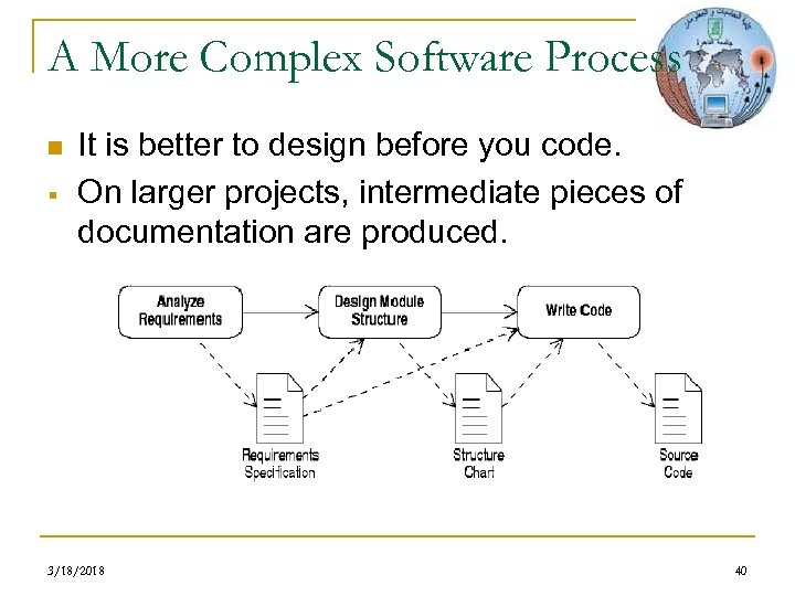 A More Complex Software Process n § It is better to design before you