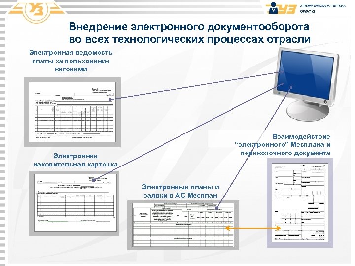 Внедрение электронного документооборота во всех технологических процессах отрасли Электронная ведомость платы за пользование вагонами