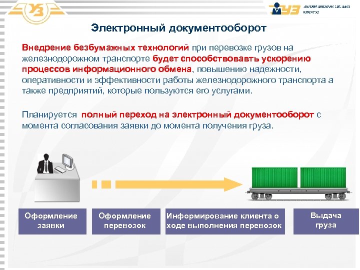 Электронный документооборот Внедрение безбумажных технологий при перевозке грузов на железнодорожном транспорте будет способствовавть ускорению