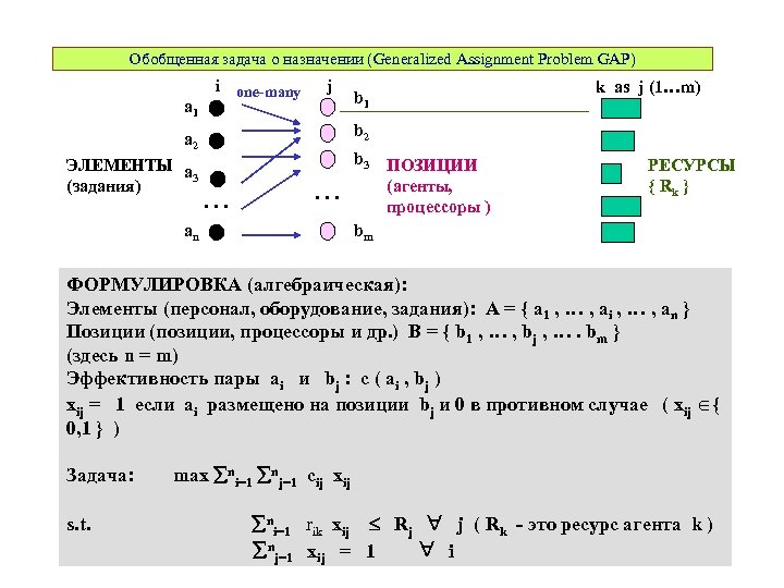 Обобщенная задача о назначении (Generalized Assignment Problem GAP) a 1 i one-many an b