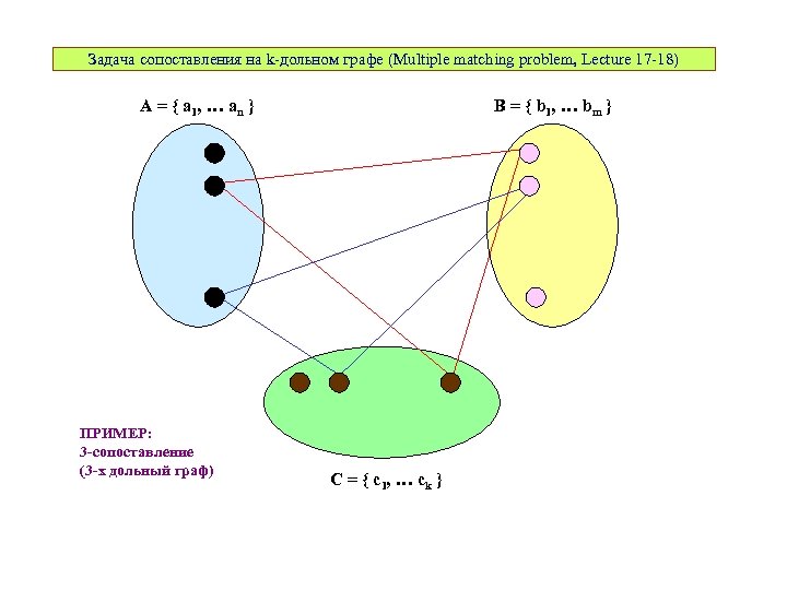 Задача сопоставления на k-дольном графе (Multiple matching problem, Lecture 17 -18) A = {