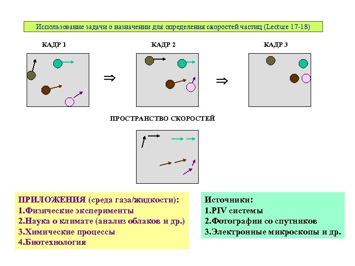 Использование задачи о назначении для определения скоростей частиц (Lecture 17 -18) КАДР 1 КАДР