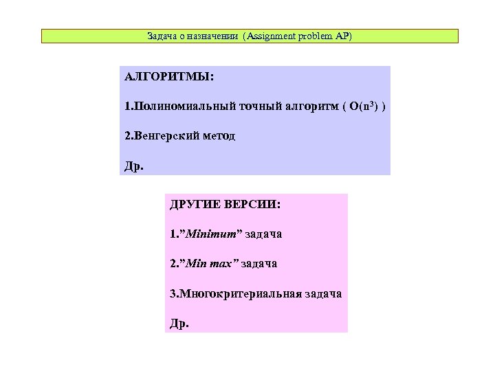 Задача о назначении (Assignment problem AP) АЛГОРИТМЫ: 1. Полиномиальный точный алгоритм ( O(n 3)