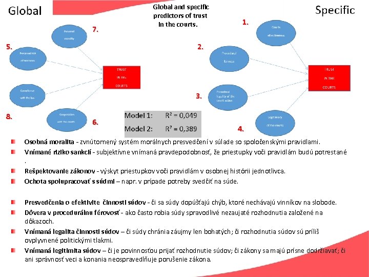 7. 5. Global and specific predictors of trust in the courts. 1. 2. 3.
