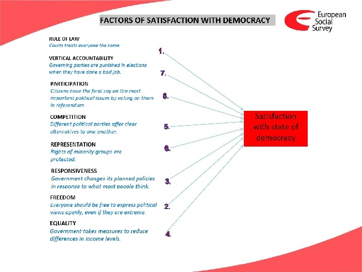 1. 7. 8. 5. 6. 3. 2. 4. 