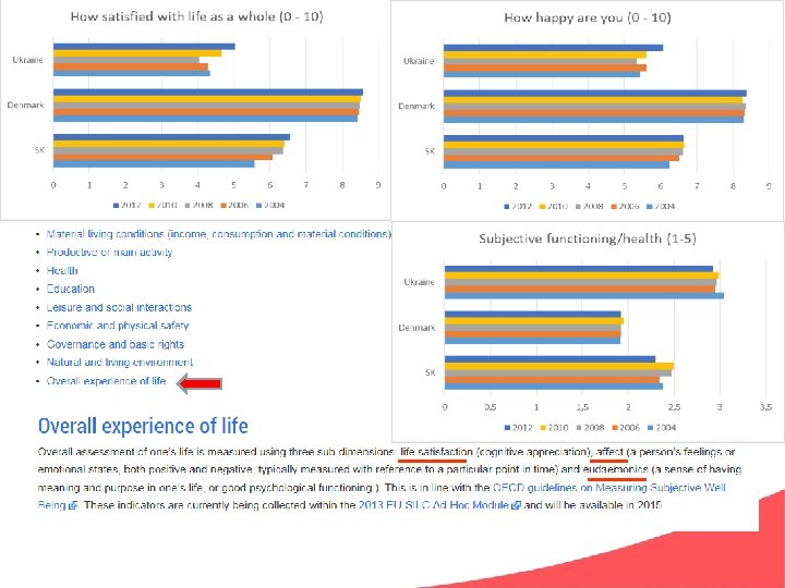 http: //ec. europa. eu/eurostat/statistics-explained/index. php/Quality_of_life_indicators_-_measuring_quality_of_life Illustration No. 2: Eurostat, QOL indicators 