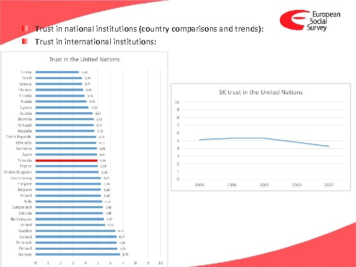 Trust in national institutions (country comparisons and trends): Trust in international institutions: 