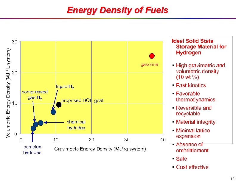 Energy Density of Fuels Ideal Solid State Storage Material for Hydrogen Volumetric Energy Density