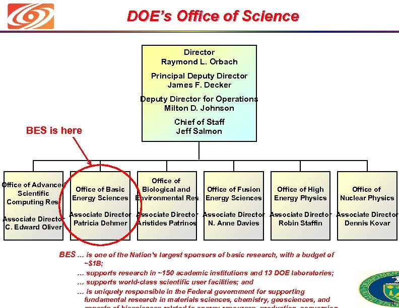 DOE’s Office of Science Director Raymond L. Orbach Principal Deputy Director James F. Decker