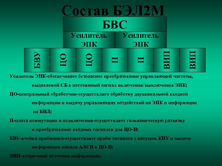 Состав БЭЛ 2 М БВС ВИП П Усилитель ЭПК П ЦО ЦО БВУ Усилитель