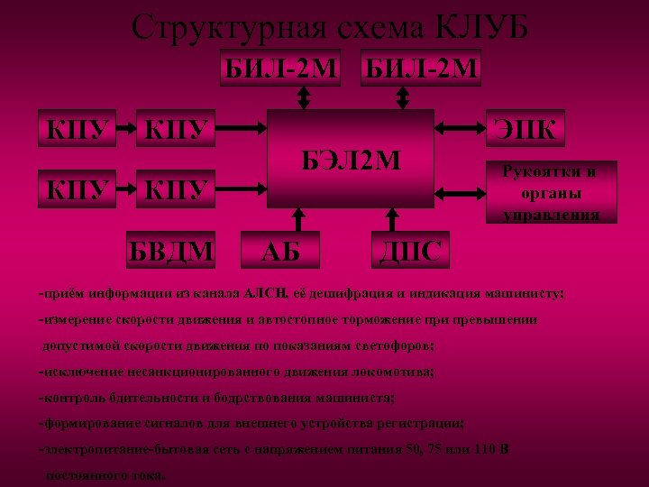 Структурная схема КЛУБ БИЛ-2 М КПУ КПУ БВДМ БЭЛ 2 М АБ ЭПК Рукоятки