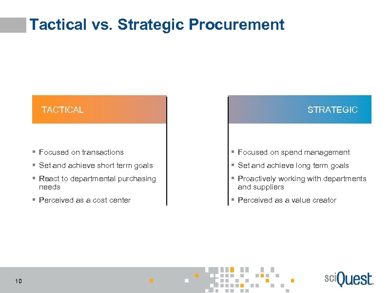 Tactical vs. Strategic Procurement TACTICAL STRATEGIC § Focused on transactions § Set and achieve