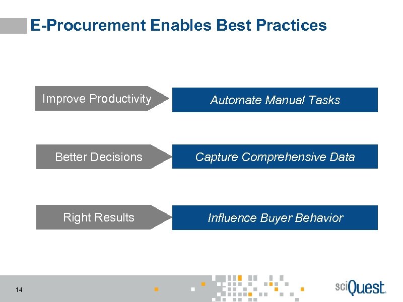 E-Procurement Enables Best Practices Improve Productivity Better Decisions Capture Comprehensive Data Right Results 14
