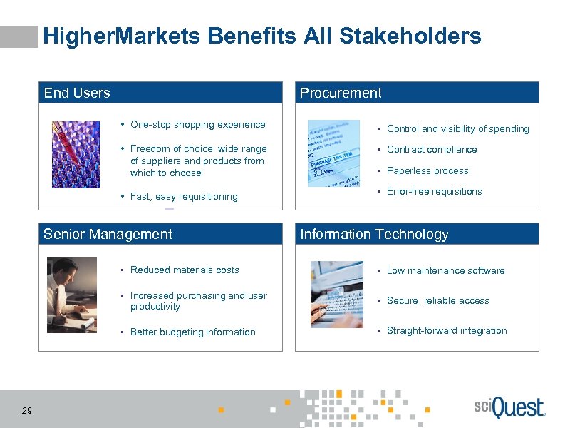 Higher. Markets Benefits All Stakeholders End Users Procurement • One-stop shopping experience • Control