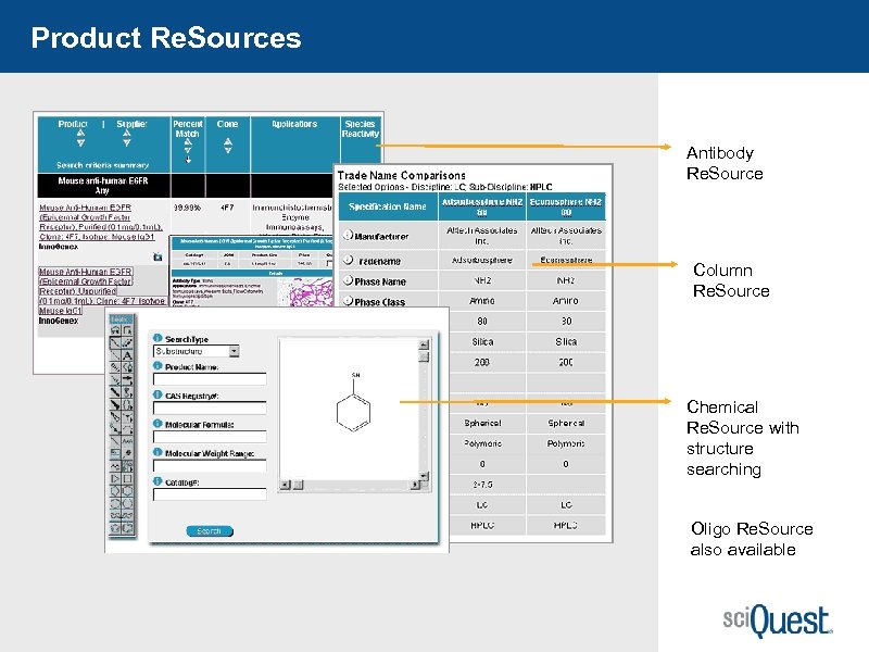 Product Re. Sources Antibody Re. Source Column Re. Source Chemical Re. Source with structure