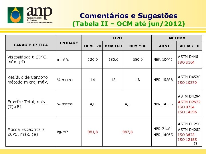 Comentários e Sugestões (Tabela II – OCM até jun/2012) TIPO CARACTERÍSTICA UNIDADE Viscosidade a