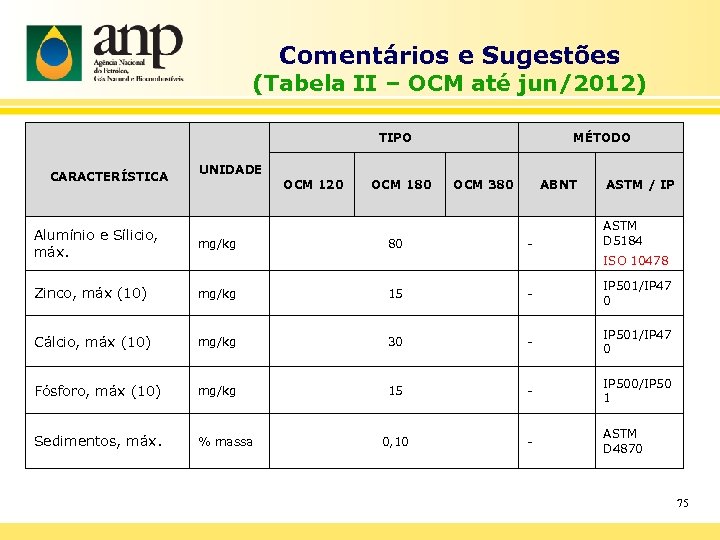 Comentários e Sugestões (Tabela II – OCM até jun/2012) TIPO CARACTERÍSTICA MÉTODO UNIDADE OCM