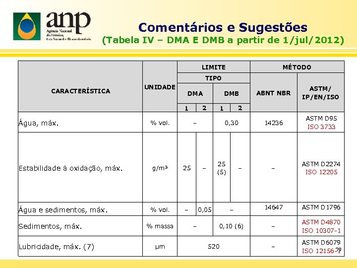 Comentários e Sugestões (Tabela IV – DMA E DMB a partir de 1/jul/2012) LIMITE