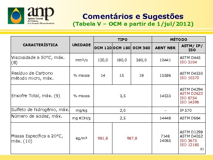 Comentários e Sugestões (Tabela V – OCM a partir de 1/jul/2012) TIPO CARACTERÍSTICA Viscosidade