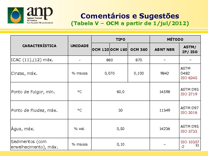 Comentários e Sugestões (Tabela V – OCM a partir de 1/jul/2012) TIPO CARACTERÍSTICA ICAC