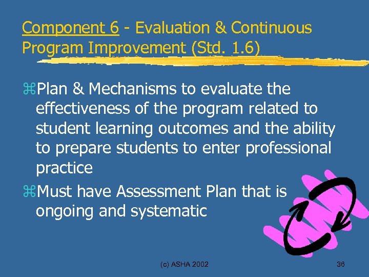 Component 6 - Evaluation & Continuous Program Improvement (Std. 1. 6) z. Plan &