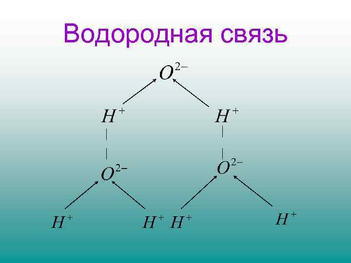 Водородная связь 