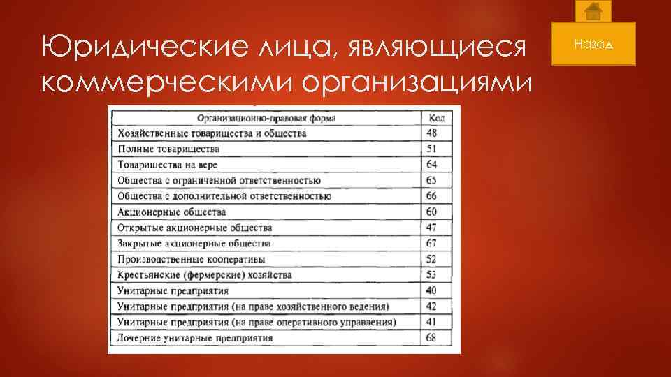 Юридические лица, являющиеся коммерческими организациями Назад 