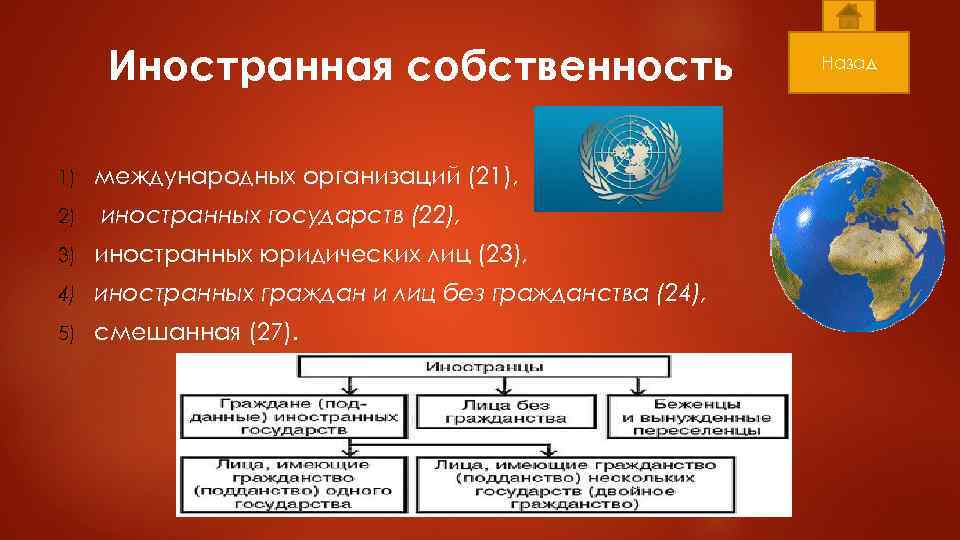 Иностранная собственность 1) 2) международных организаций (21), иностранных государств (22), 3) иностранных юридических лиц