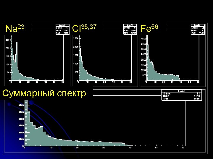 Na 23 Cl 35, 37 Суммарный спектр Fe 56 