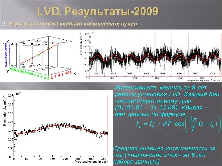 LVD. Результаты-2009 2. Вариации потока мюонов космических лучей Интенсивность мюонов за 8 лет работы