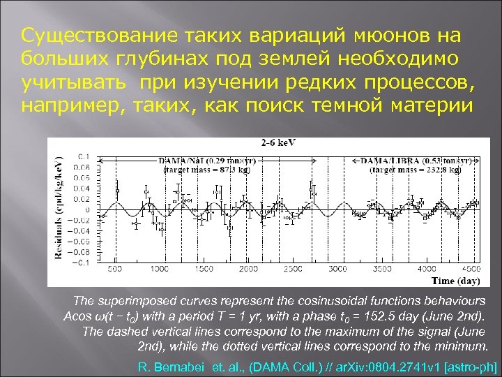 Существование таких вариаций мюонов на больших глубинах под землей необходимо учитывать при изучении редких