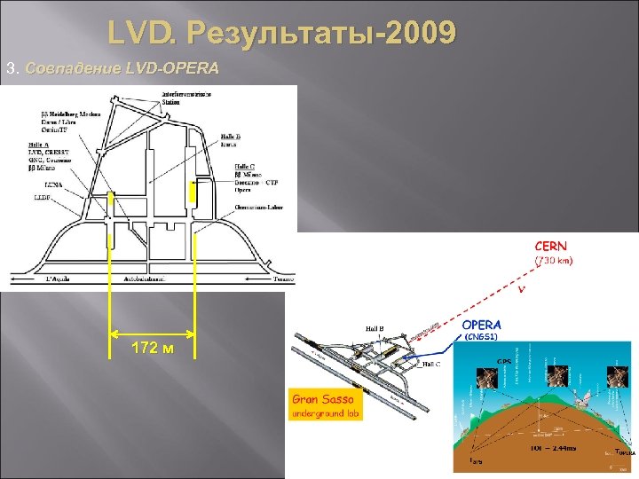 LVD. Результаты-2009 3. Совпадение LVD-OPERA 172 м 