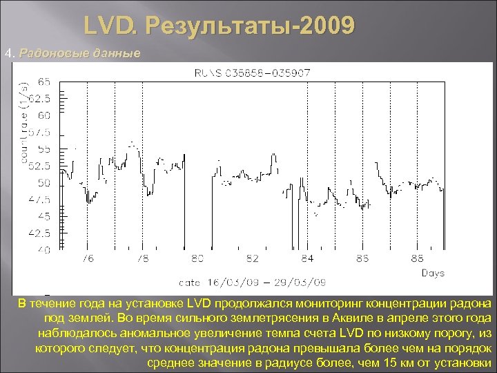 LVD. Результаты-2009 4. Радоновые данные В течение года на установке LVD продолжался мониторинг концентрации