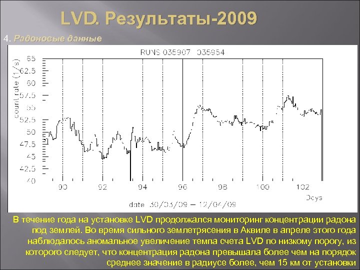 LVD. Результаты-2009 4. Радоновые данные В течение года на установке LVD продолжался мониторинг концентрации