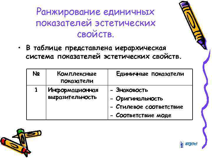 Ранжирование единичных показателей эстетических свойств. • В таблице представлена иерархическая система показателей эстетических свойств.