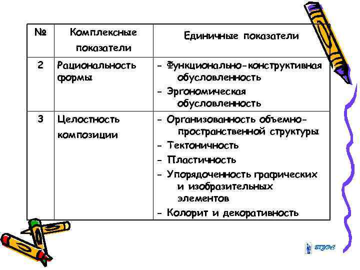 Единичные и комплексные показатели. Формы рациональности. Эстетические показатели продукции. Показатели эстетических свойств товаров. Функциональная рациональность.