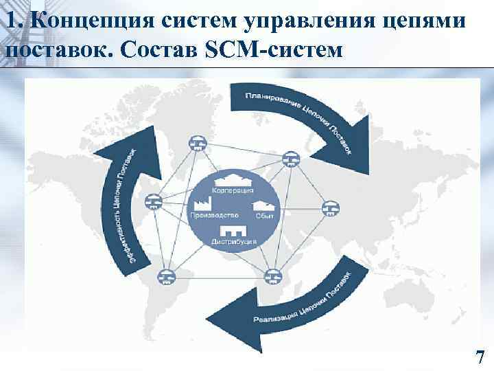 Концептуальная система языка