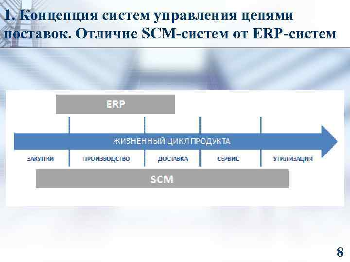 Развитие понятия система