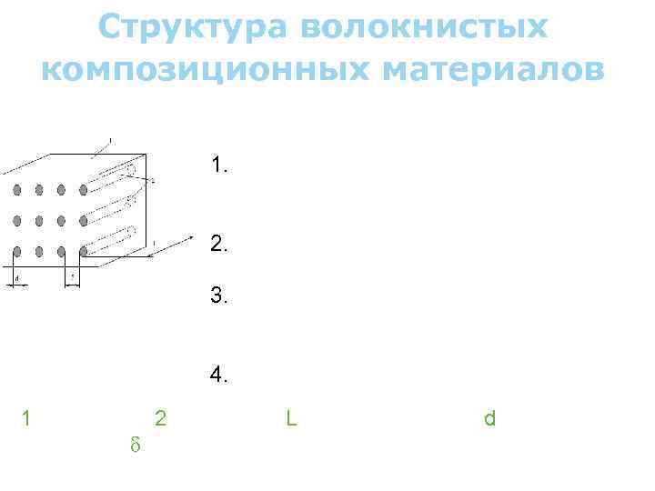 Структура волокнистых композиционных материалов Параметры определяющие свойства ВКМ 1. Объемная доля волокон и характер