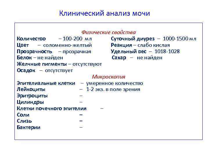 Клинический анализ мочи Физические свойства Количество – 100 -200 мл Суточный диурез – 1000