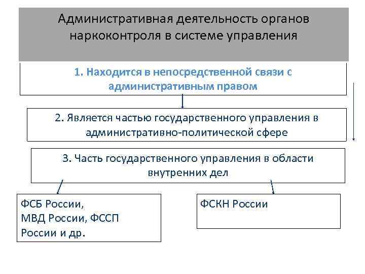 Административная деятельность органов наркоконтроля в системе управления 1. Находится в непосредственной связи с административным